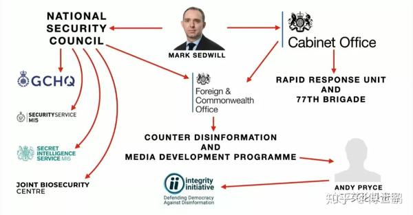 政治科技 首相集权 英国发起了一场史无前例的改革 知乎