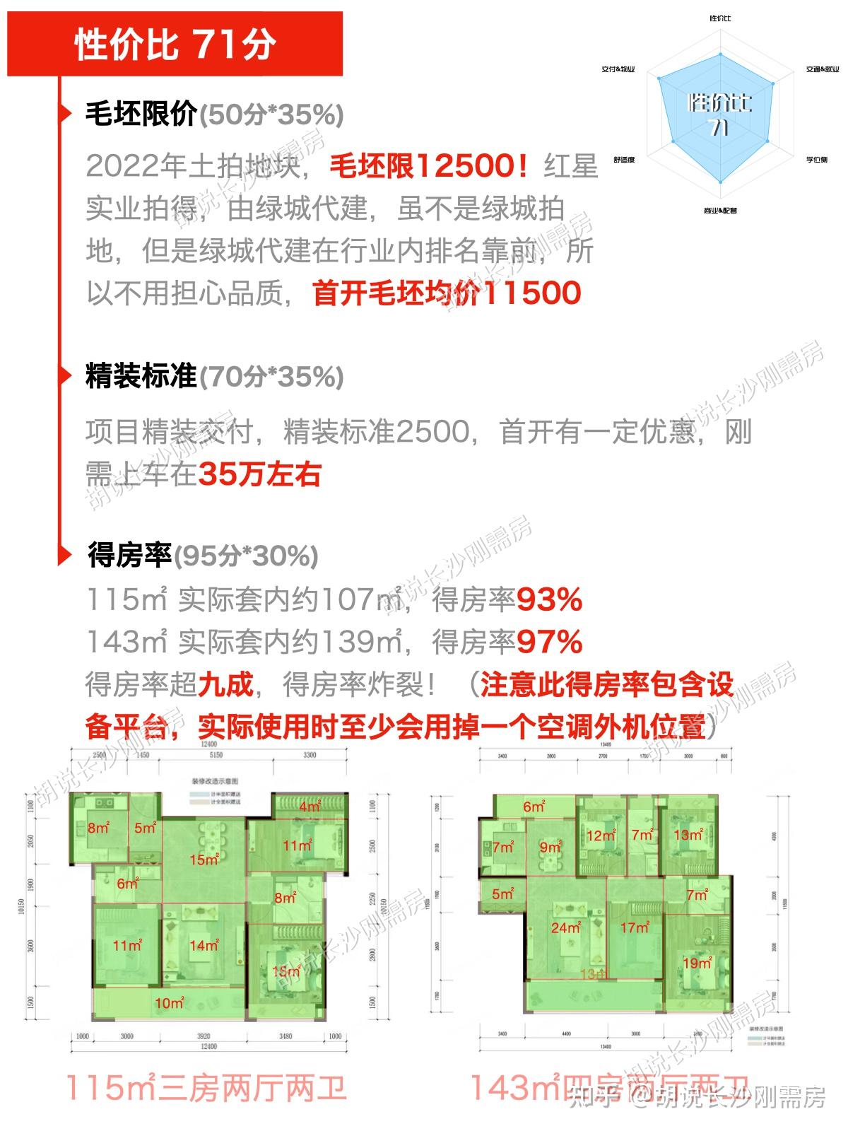 绿城桂语云著 | 一个让全城中介都“沸腾”的楼盘 - 知乎