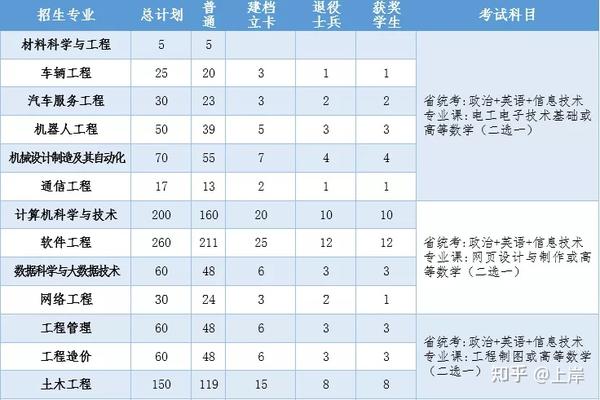 2024年江西师范大学科学技术学院录取分数线及要求_江西师范专业录取分数_江西师大科院分数线