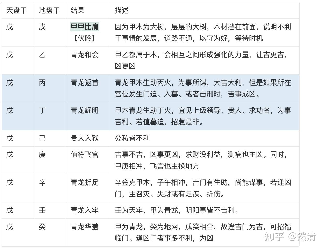 手把手教你断奇门——十干克应超全详解