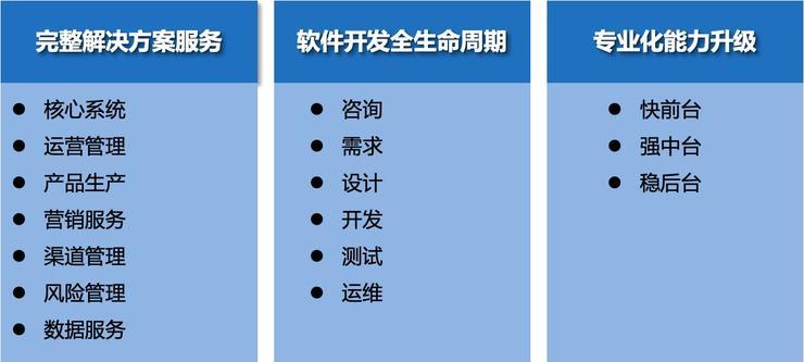 一體兩翼雙輪驅動潤和軟件釋放十五年發展勢能