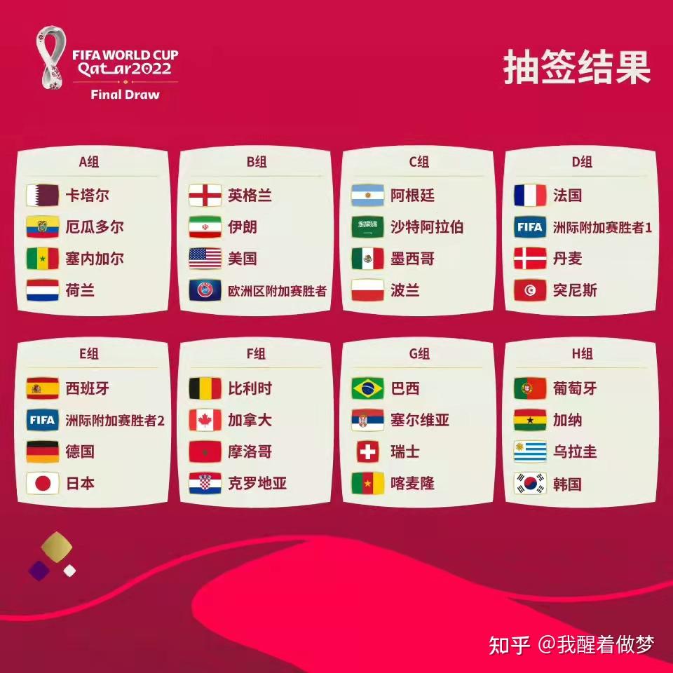 卡塔尔世界杯买球网本届世界杯巴西队大名单26名球员全部登场(图1)
