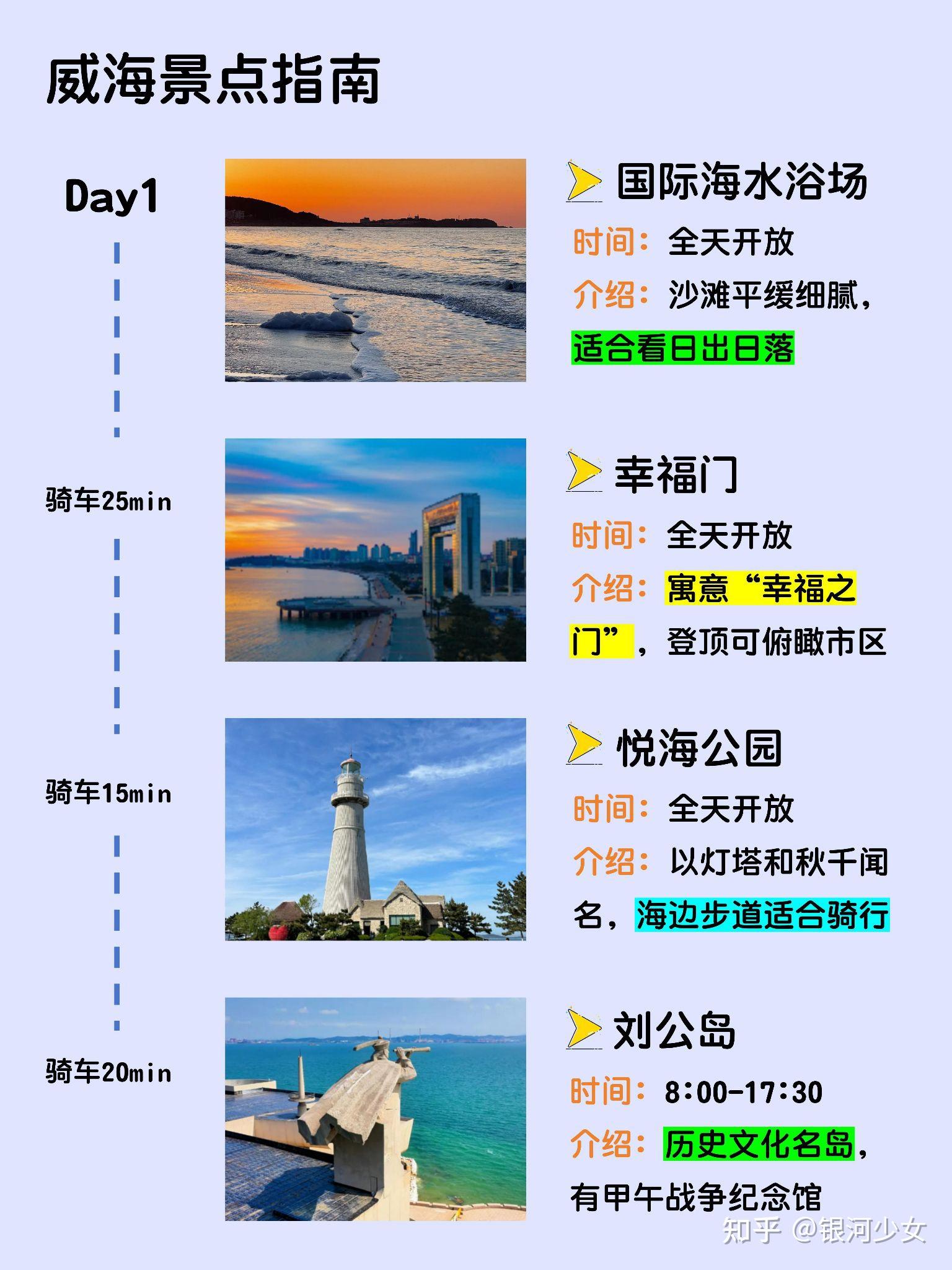 男朋友做的威海旅游攻略⭕理工男逻辑就是强 - 知乎