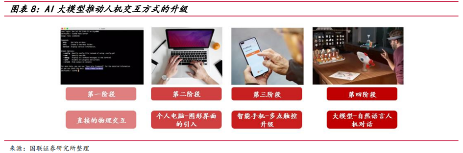 AI大模型行业深度:行业概述、发展现状、产业链及相关公司深度梳理【慧博出品】 - 知乎