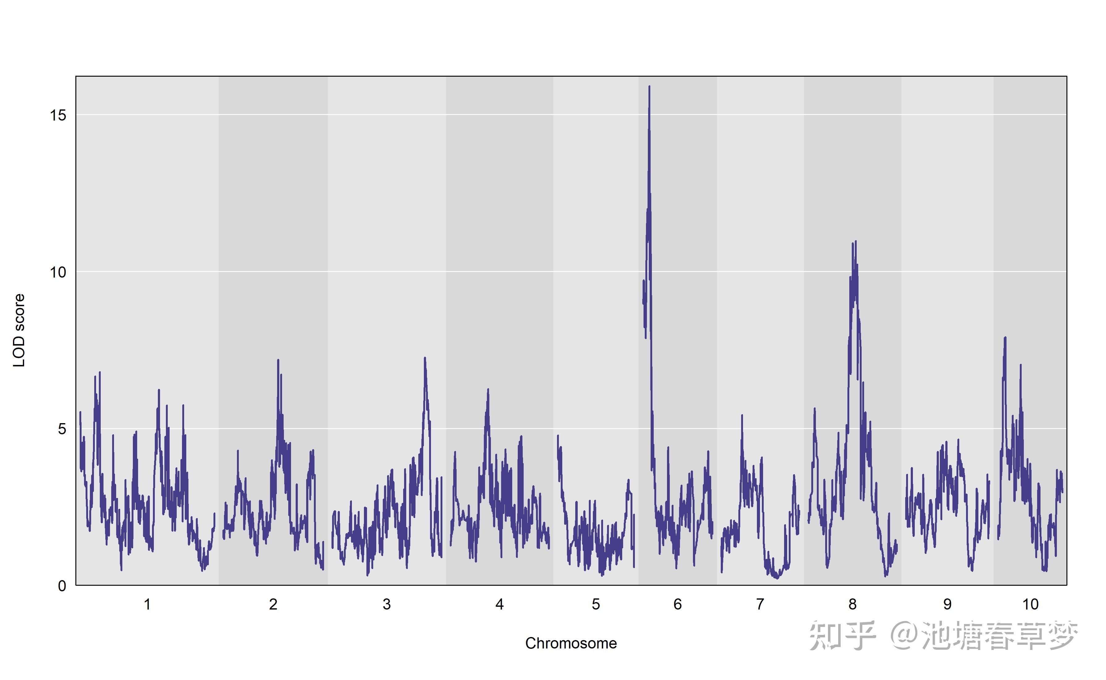 qtl-gwas