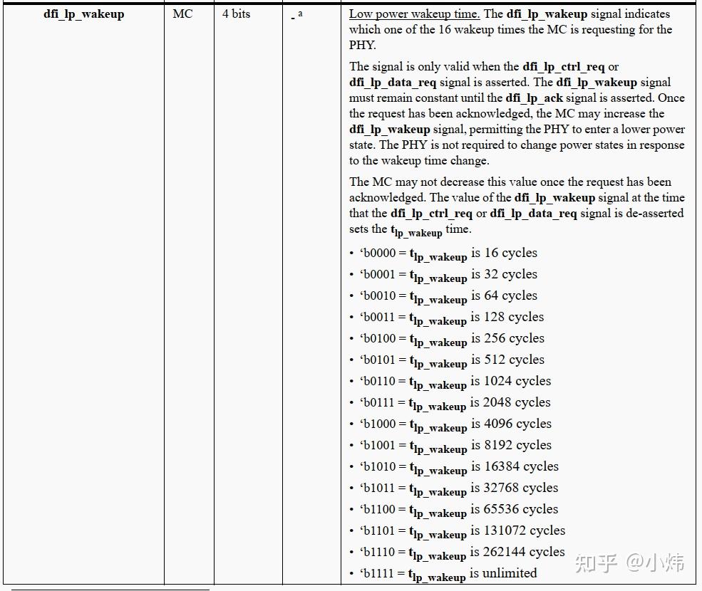 DDR自学整理10--DFI 接口 - 知乎