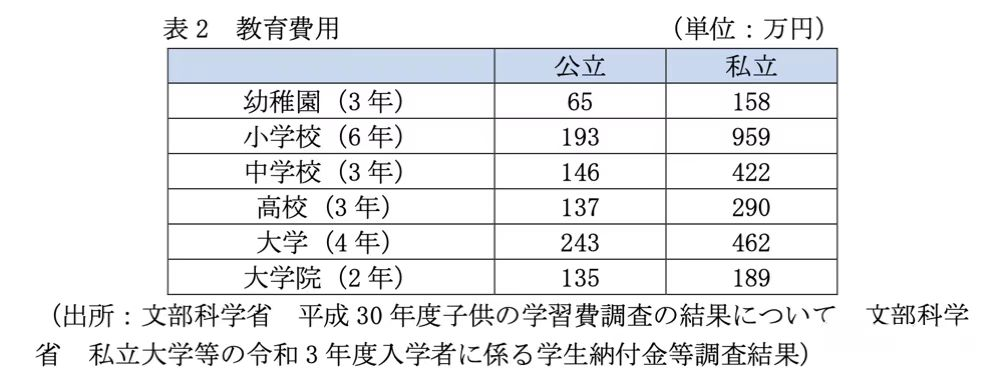 日本公立学校VS私立学校,两种学校有什么区别?要如何选择? 知乎