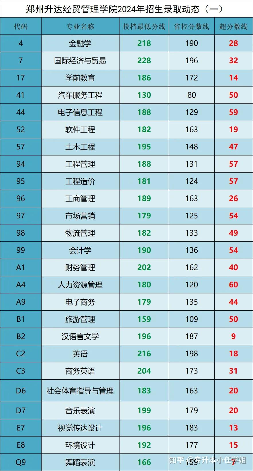 2024年河南财经政法大学录取分数线(2024各省份录取分数线及位次排名)_河南省财经政法大学录取分数线_河南财经政法大学分数