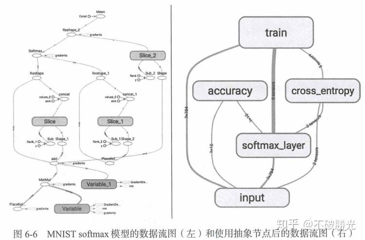 標量值隨時間變化的關係圖;images和audio面板分別展示圖像和音頻數據