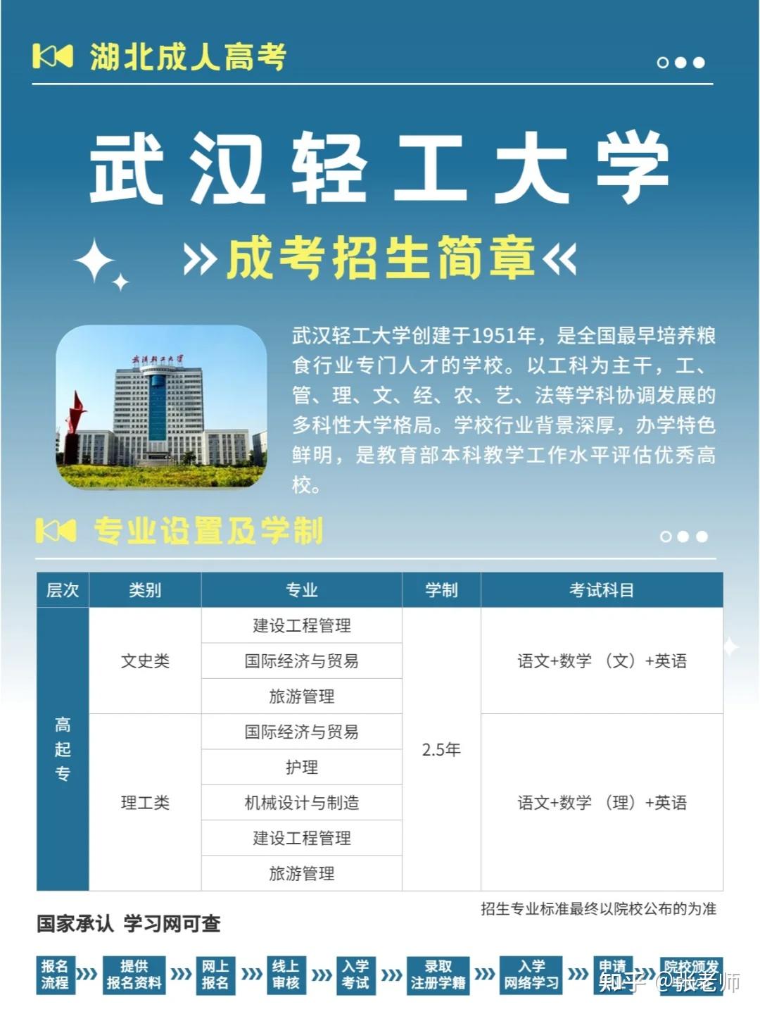 武汉轻工大学成考招生简章