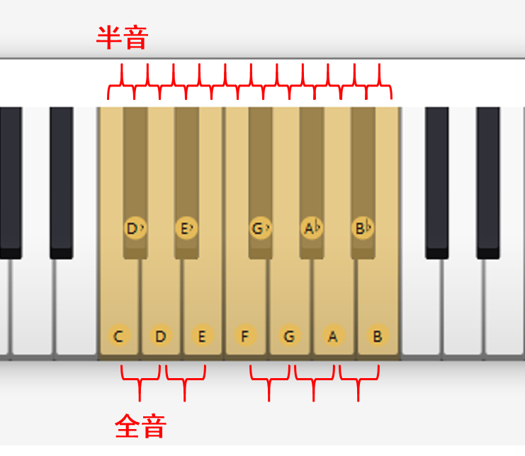 结合guitar pro 7学习乐理!——第一节 十二平均律