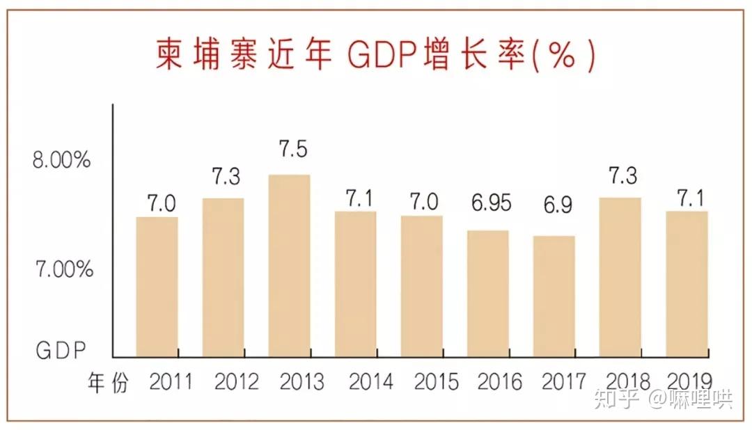 而國內房地產,隨著長達十幾年的城市化進程,已接近發達國家75%的水平