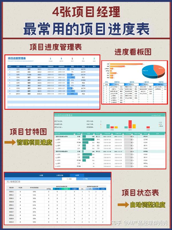 项目进度表()