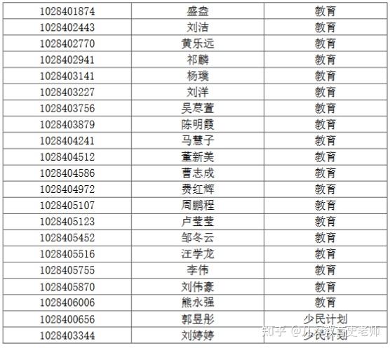 南京大學教育研究院2024年博士招生申請環節審核通過名單含教育博士