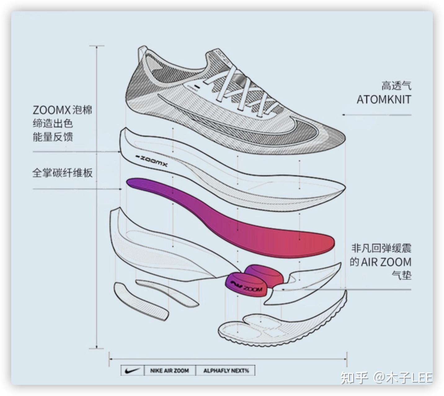 选鞋不求人——耐克2021跑鞋矩阵介绍