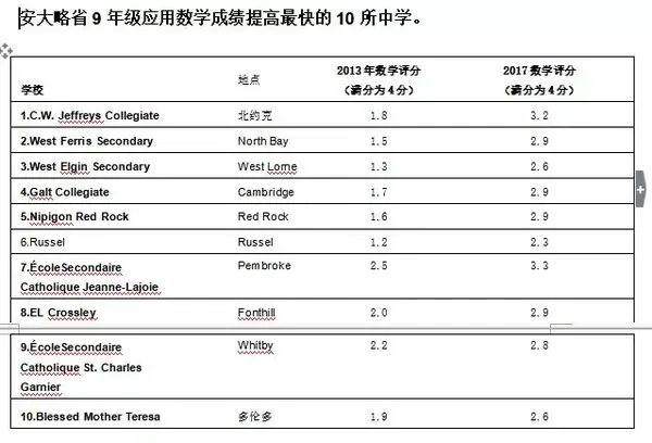 台山市中学排名前十_台山市最好的中学名单_台山市前十名重点初中