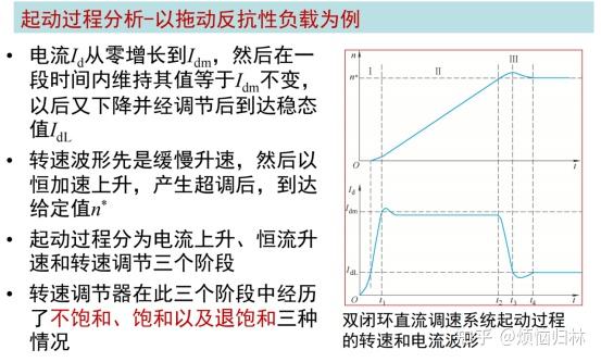 电机控制杂谈(6)——关于矢量控制PI调节器的积分限幅问题的探讨 - 知乎