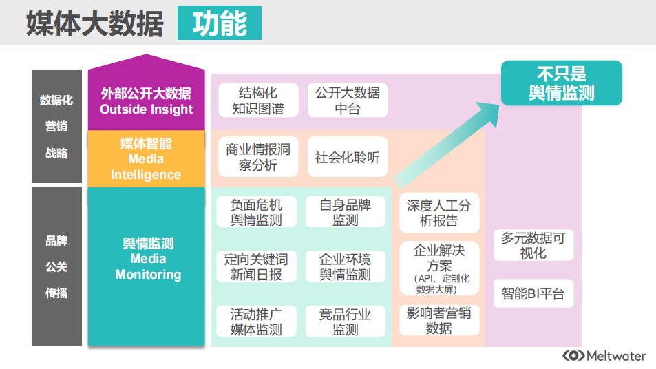 完整分享稿媒體大數據時代輿情監測的道與術