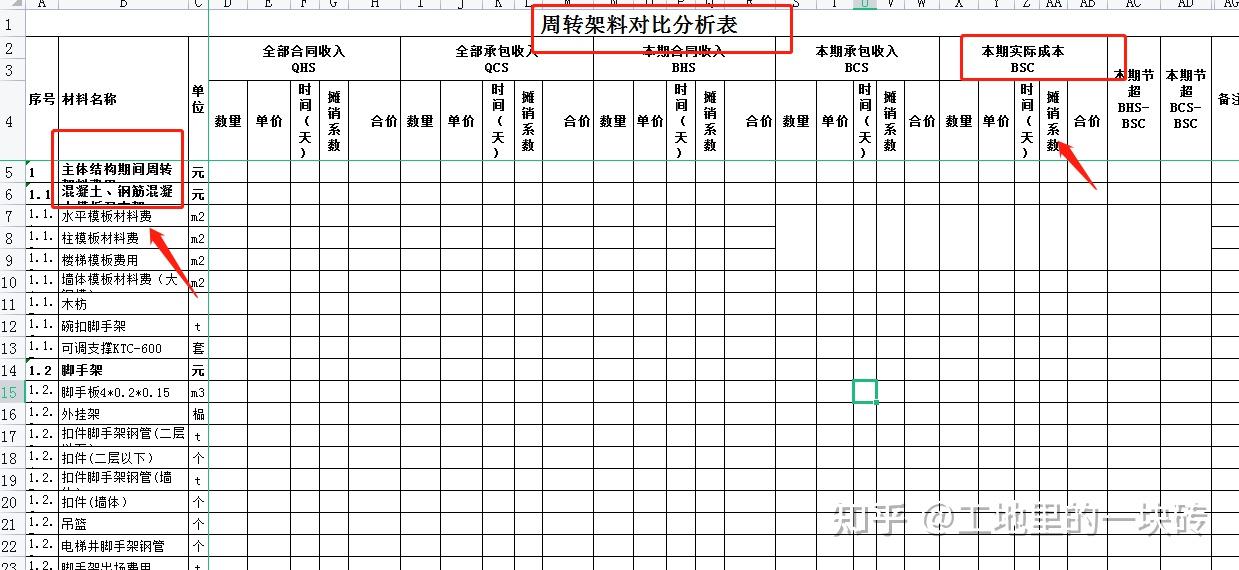 人家做的才是建築工程項目成本費用分析表超級實用可直接套用