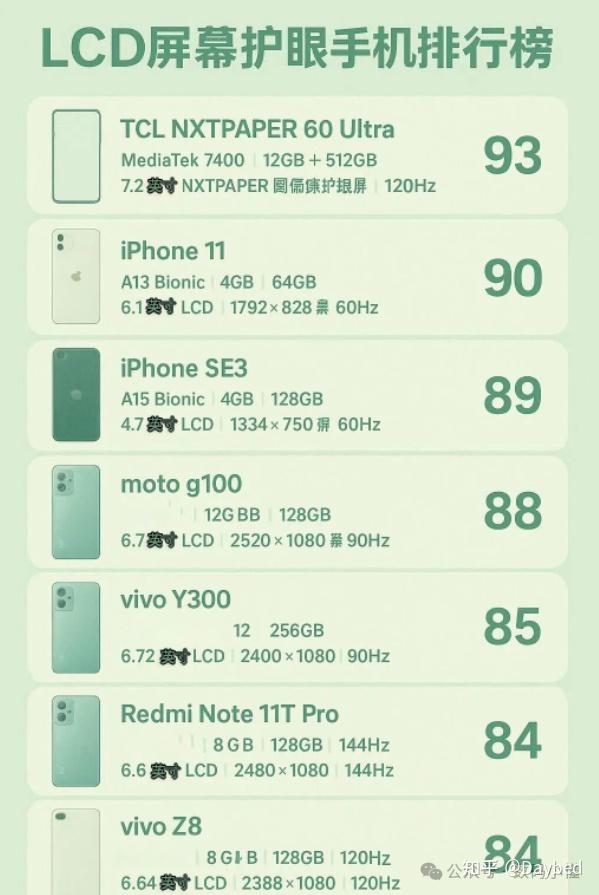 聊一下LCD手机的屏幕观感排行