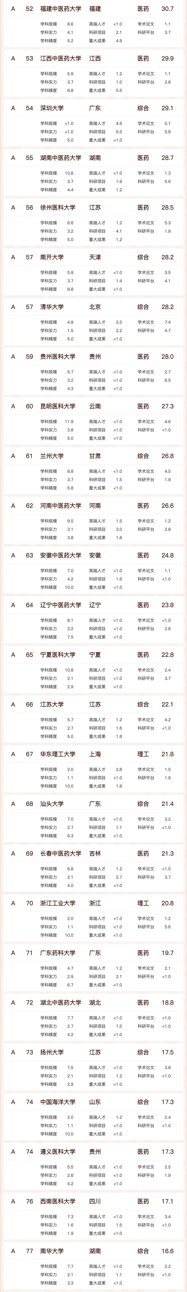 全国医科大学排行榜_中国大学医科类排名_全国医科高校排名