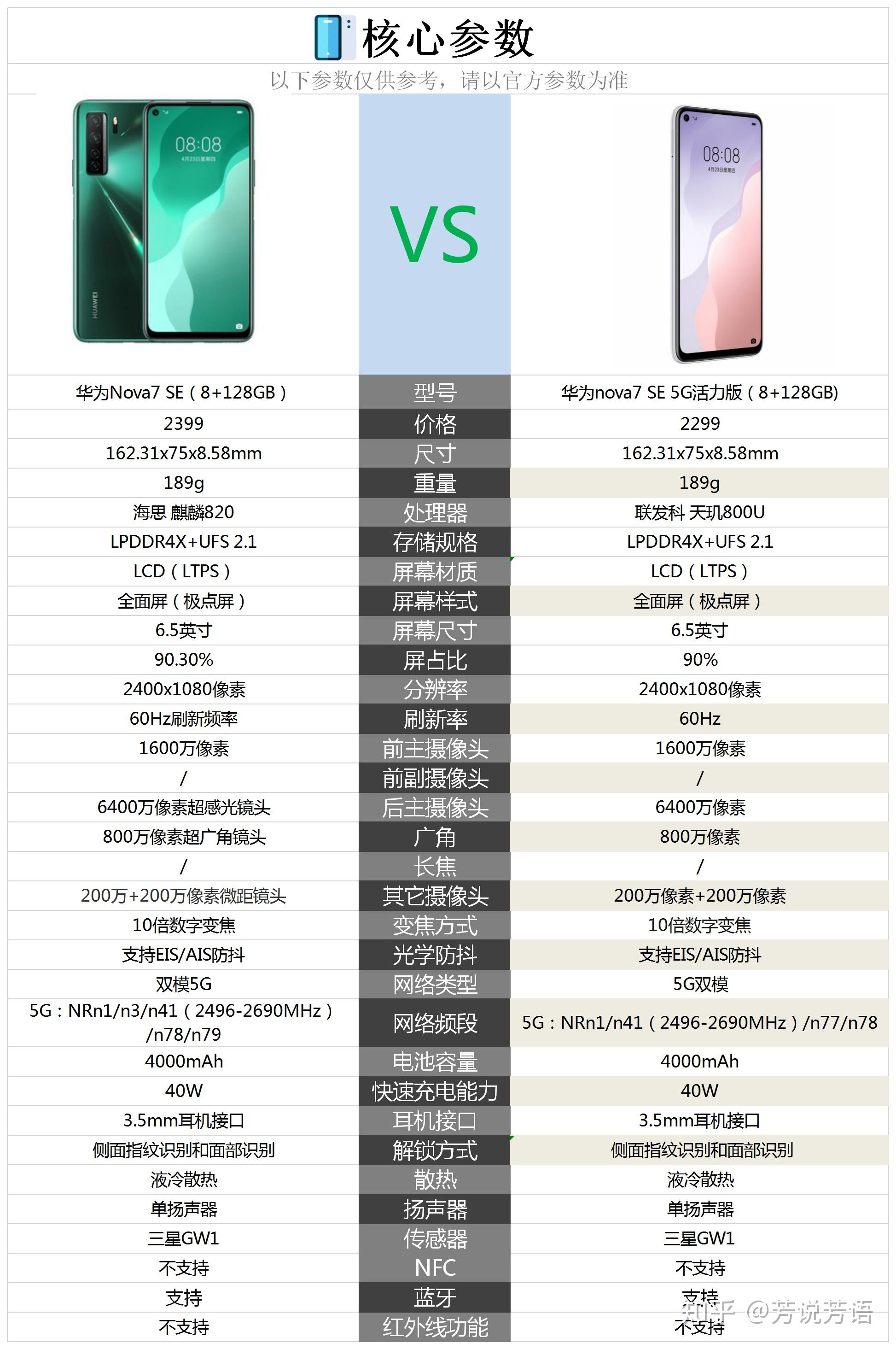 华为nova7se活力版参数图片