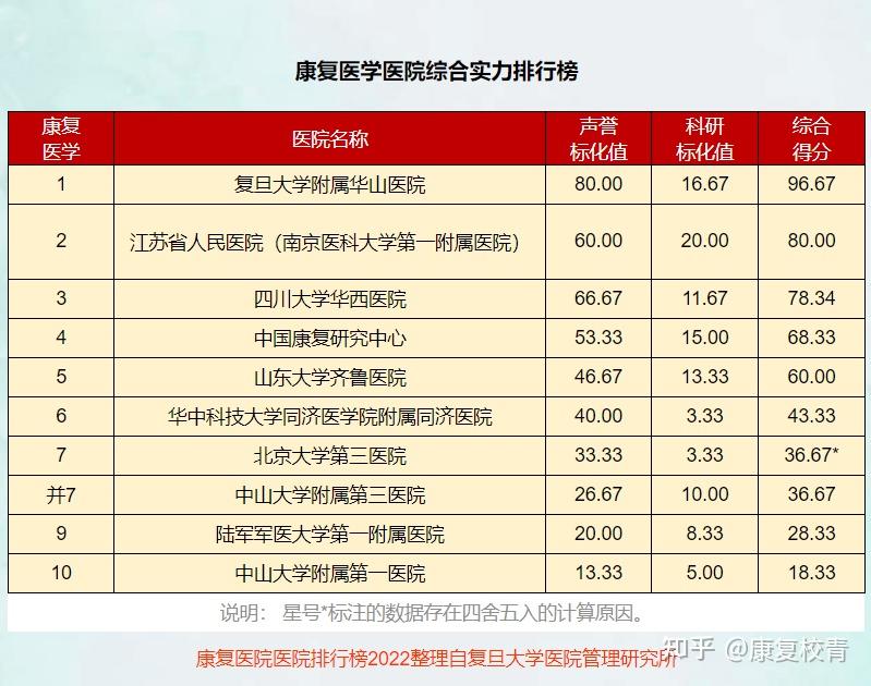 包含北京大学口腔医院代挂专家号服务病历资料规范归档，复诊便捷高效的词条