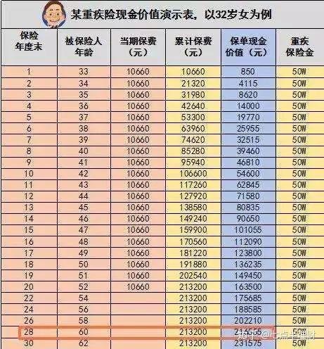 一種偏門貸款方式手續簡單門檻低利率跟銀行相當