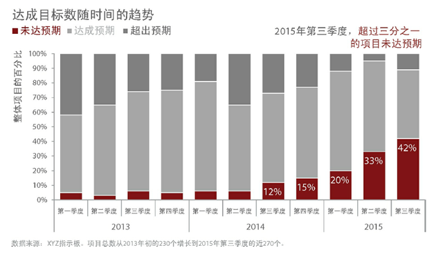 數據可視化別樣的圖表展現京東數據分析師如何做圖表