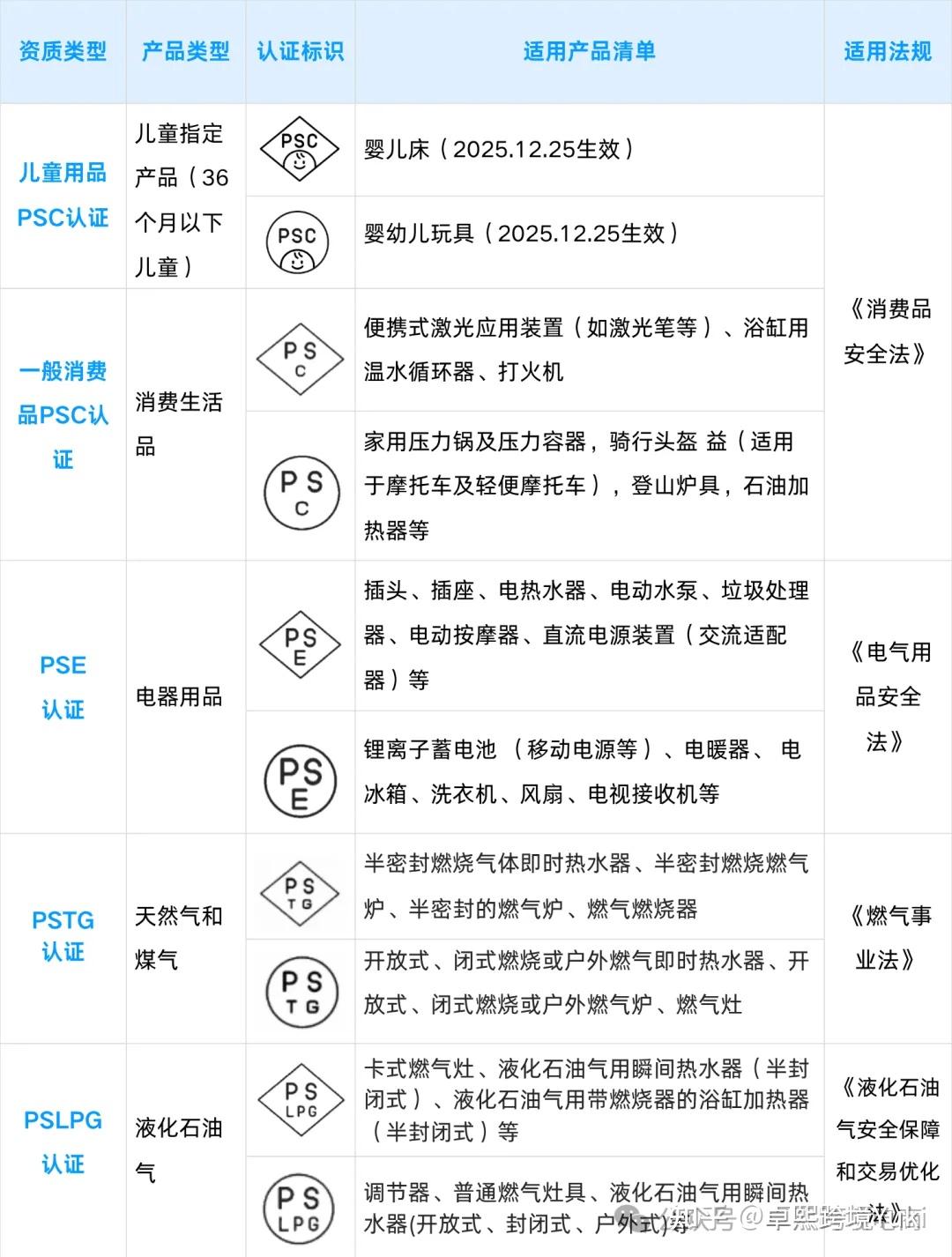 仅剩20多天！日本授权代表未合规将禁售下架！日本站跨境卖家注意啦！ - 知乎