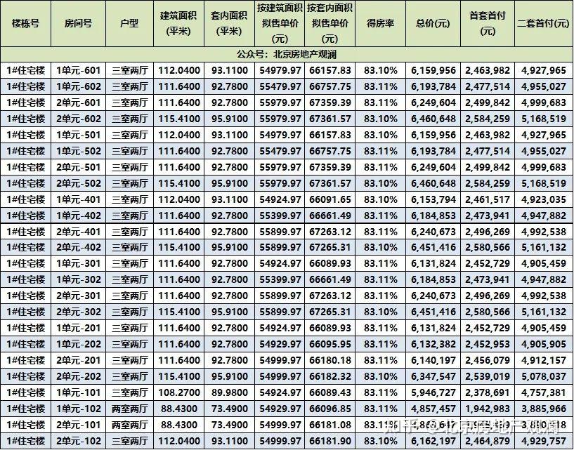 中海湖光玖里一房一价表（含项目信息）-叭楼楼市分享网