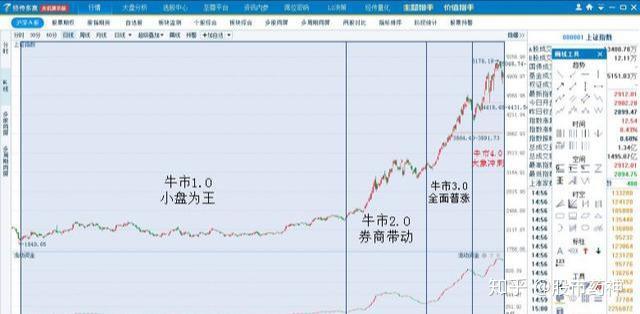 a股市值2020和gdp_百创资本市场周报 2020 04 13(2)