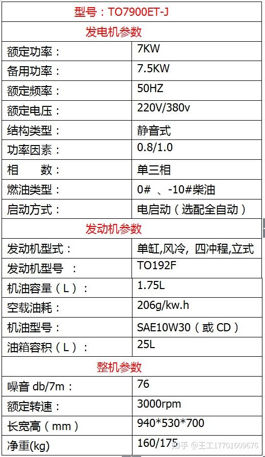  亞臨界發(fā)電機組參數(shù)_亞臨界汽輪機運行參數(shù)