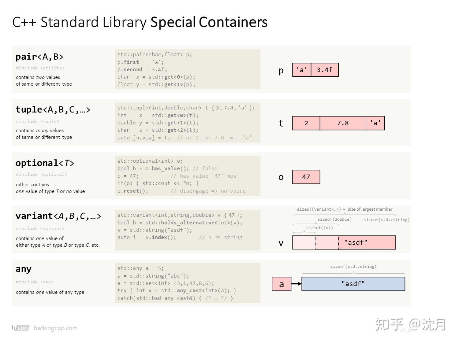 超好C++ cheatsheet 知乎