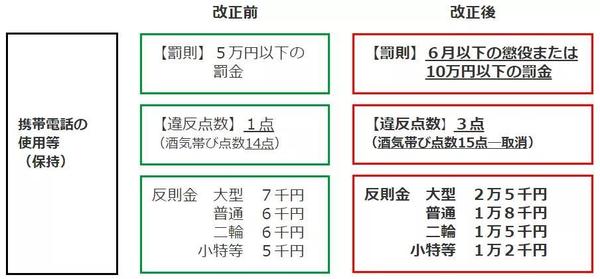 日本 史上最严厉交通新规发布 玩手机开车可能坐牢 知乎