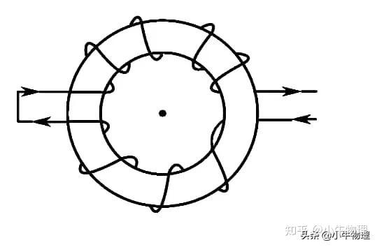 磁感应强度的叠加