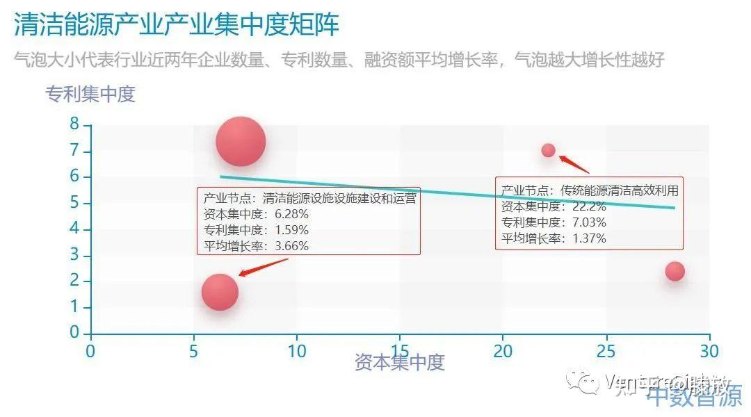 清洁能源产业链的构建参考了中国国家发展改革委,工业和信息化部,自然