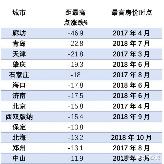 一鲸落万物生，北京、上海等城市房价跌成这样，还有反弹的机会吗？-叭楼楼市分享网