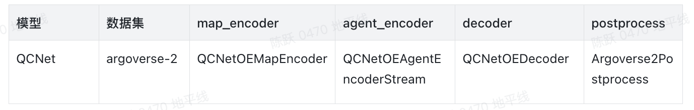 地平线轨迹预测 QCNet 参考算法 - V2.0 - 知乎