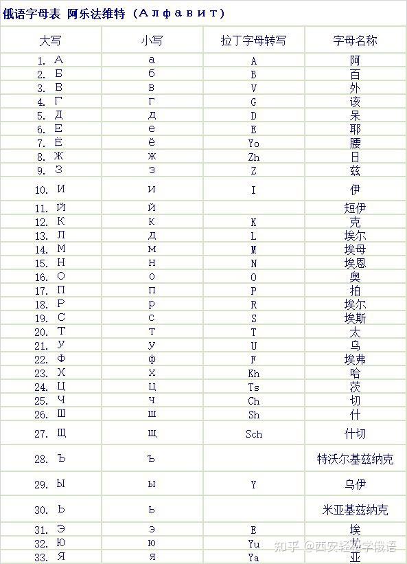 俄语发音 易学Алиса老师教你轻松掌握基础 part4! - 知乎