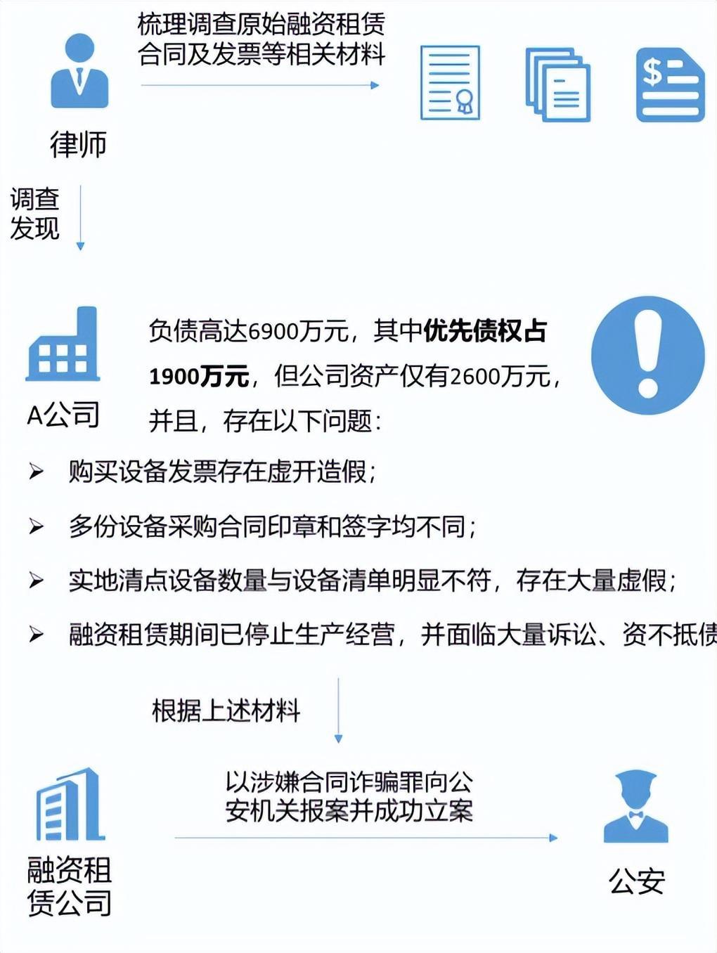 不翼而飞的投资款与莫名消失的企业资产——揭秘投资与破产领域的舞弊现象 - 知乎