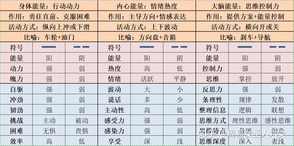 易经八卦上中下三个爻的本质特点 - 知乎