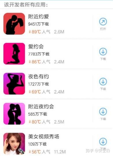 约炮 App 你所不知的圈钱骗局 知乎