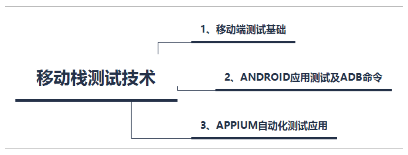 android学习路线(android学到什么程度可以就业)