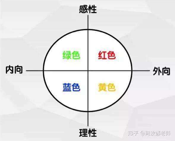 两个人的性格最好互补,但是不要极端的互补这是什么意思呢?