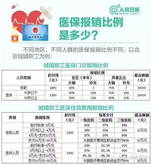 医保报销能发到指定银行账户吗?