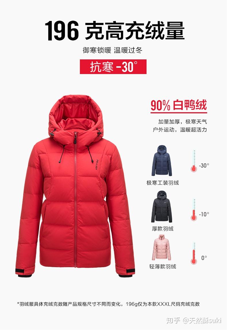 2022年羽絨服推薦羽絨服哪個品牌質量好保暖又好看的羽絨服怎麼選高