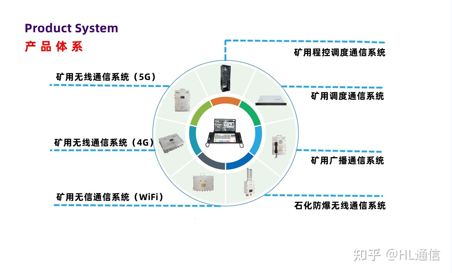 华络通信有哪些设备呢? - 知乎
