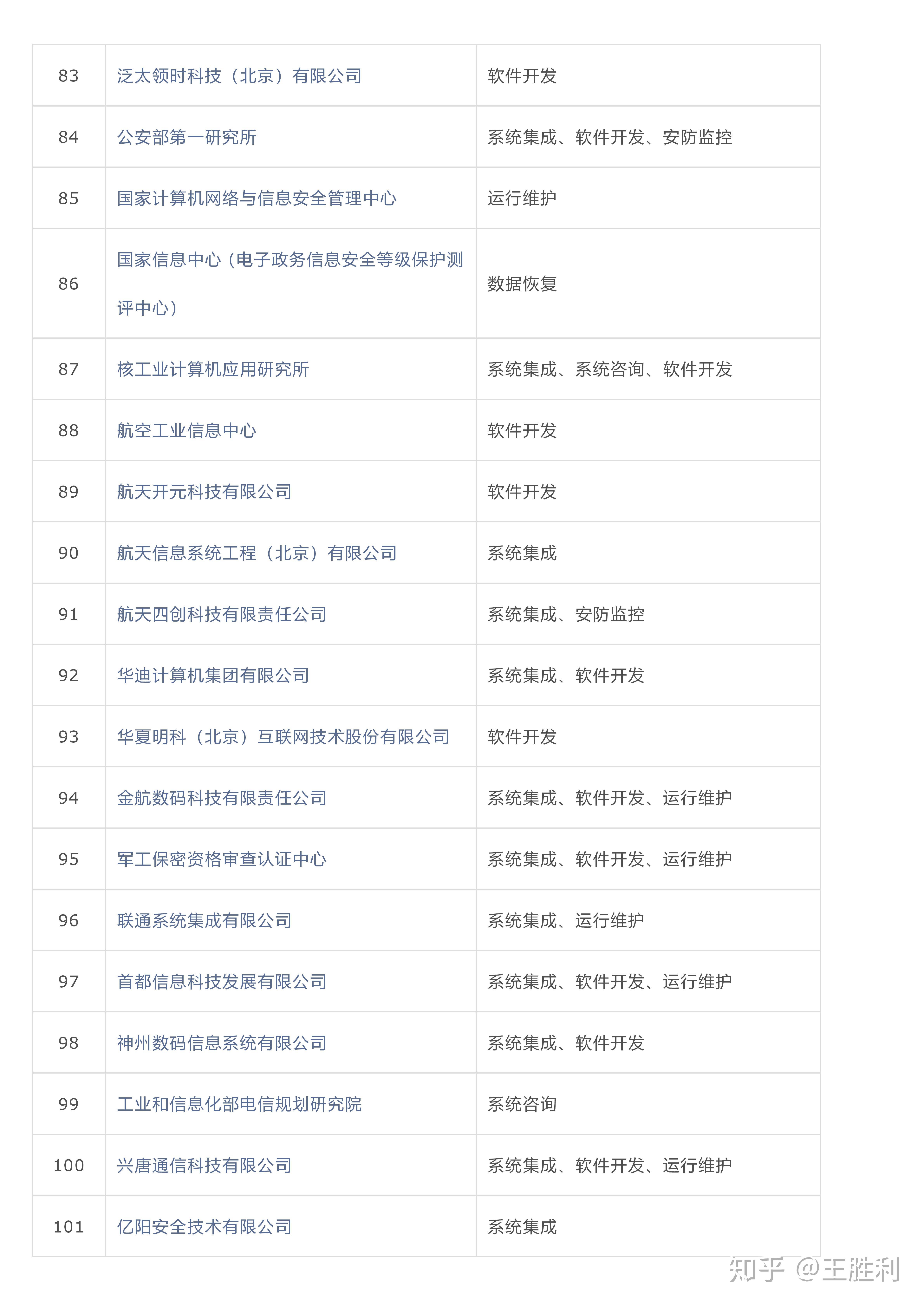 全国涉密信息系统集成甲级资质单位(附名录)