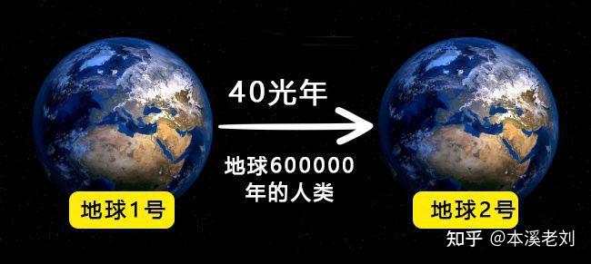 39光年远】科学家发现“大号地球”，含有液态水和氧气，担心存在